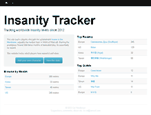 Tablet Screenshot of insanitytracker.com